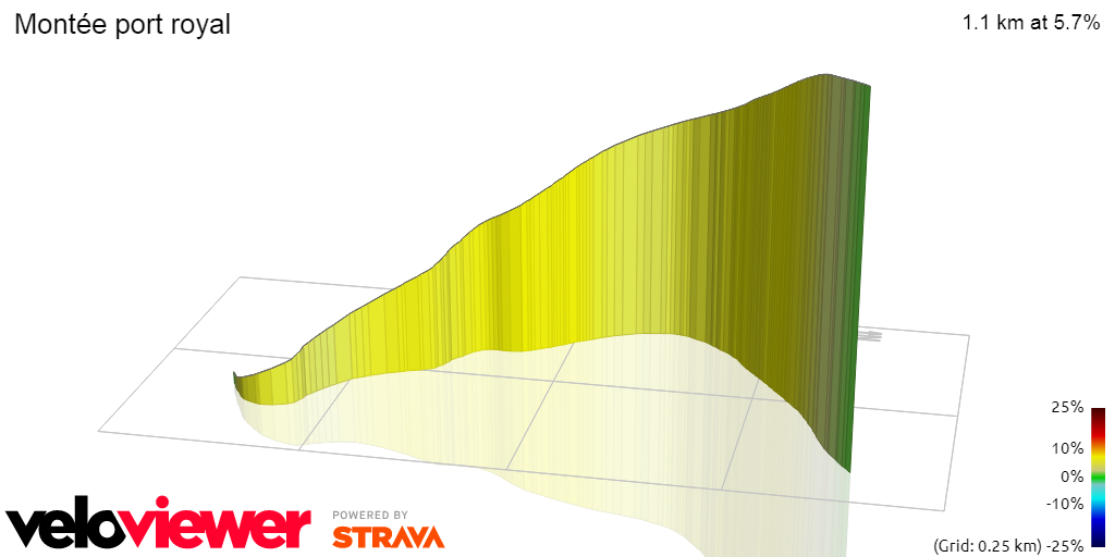 3D Elevation profile image for Montée port royal
