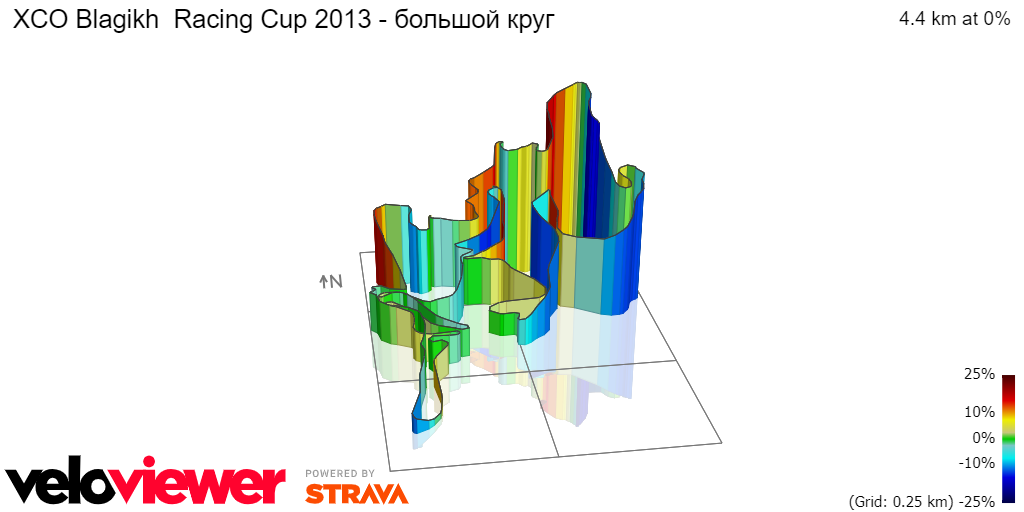 3D Elevation profile image for XCO Blagikh  Racing Cup 2013 - большой круг