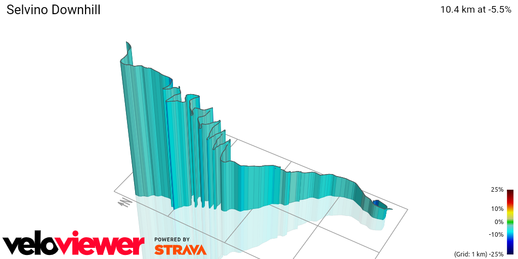 3D Elevation profile image for Selvino Downhill