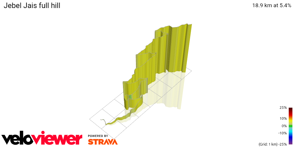 3D Elevation profile image for Jebel Jais full hill