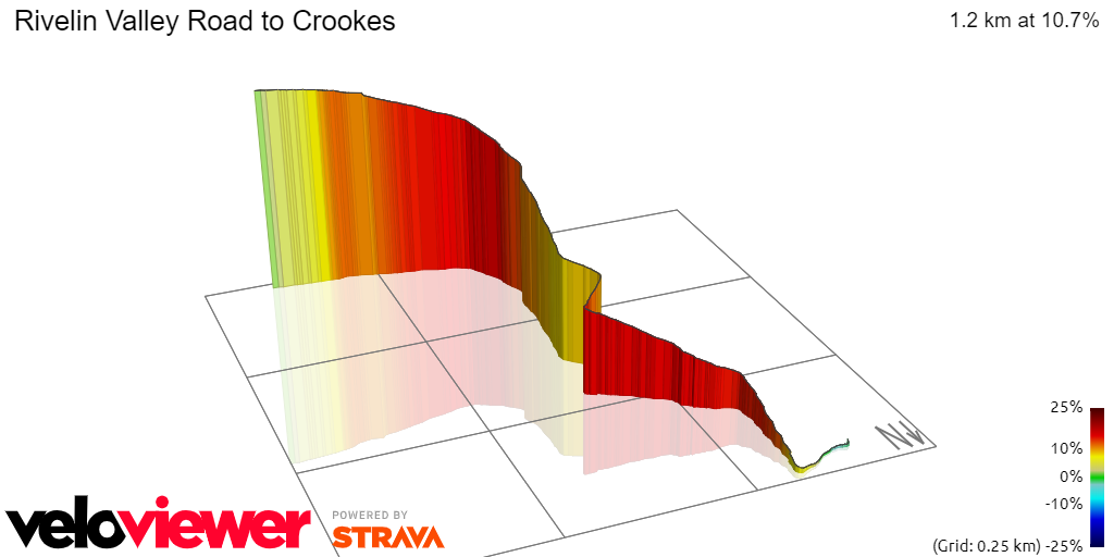 3D Elevation profile image for Rivelin Valley Road to Crookes