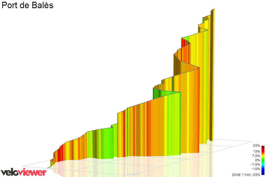 3D Elevation profile image for Port de Balès