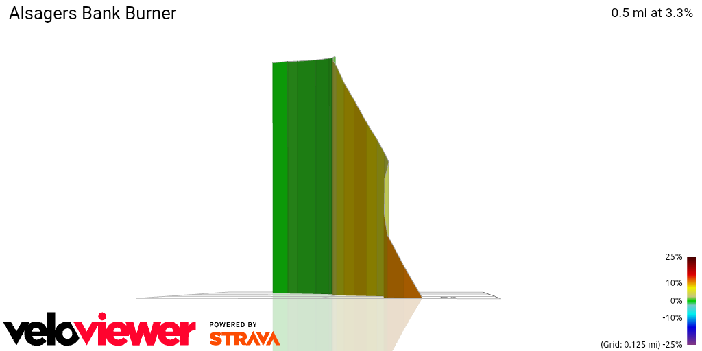 3D Elevation profile image for Alsagers Bank Burner