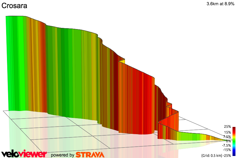 3D Elevation profile image for Crosara