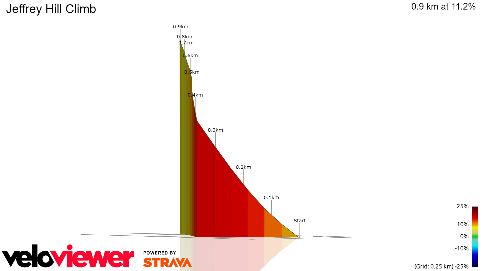 3D Elevation profile image for Jeffrey Hill Climb