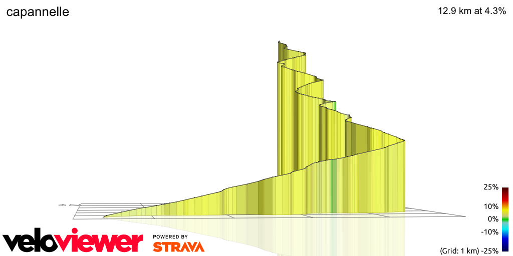 3D Elevation profile image for capannelle