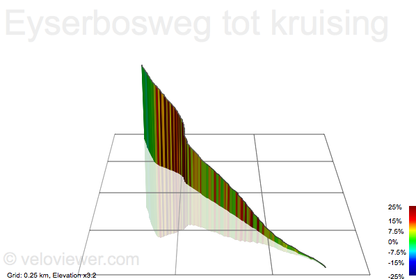 3D Elevation profile image for Eyserbosweg tot kruising