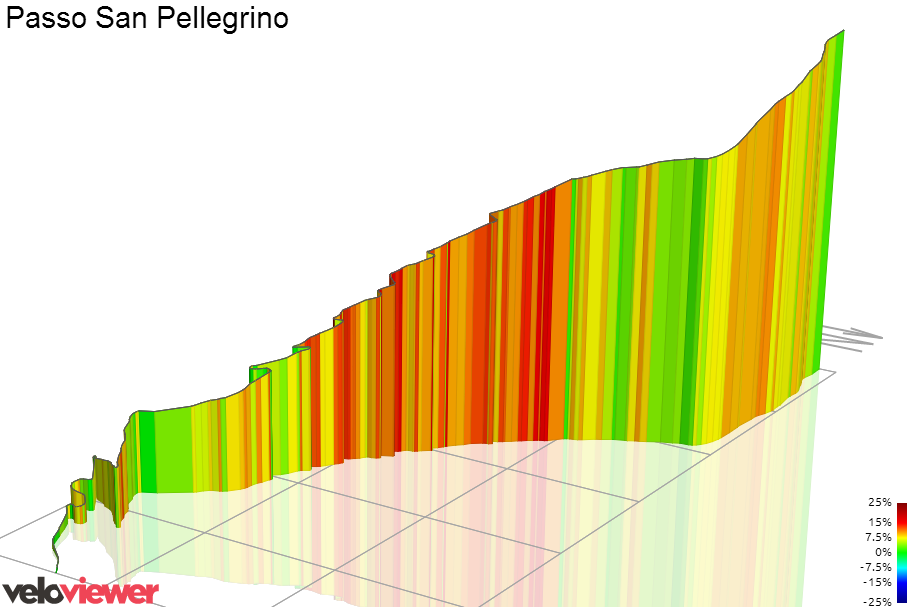 3D Elevation profile image for Passo San Pellegrino