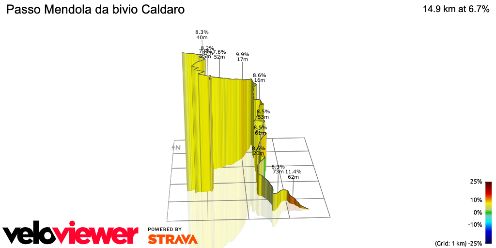 3D Elevation profile image for Passo Mendola da bivio Caldaro