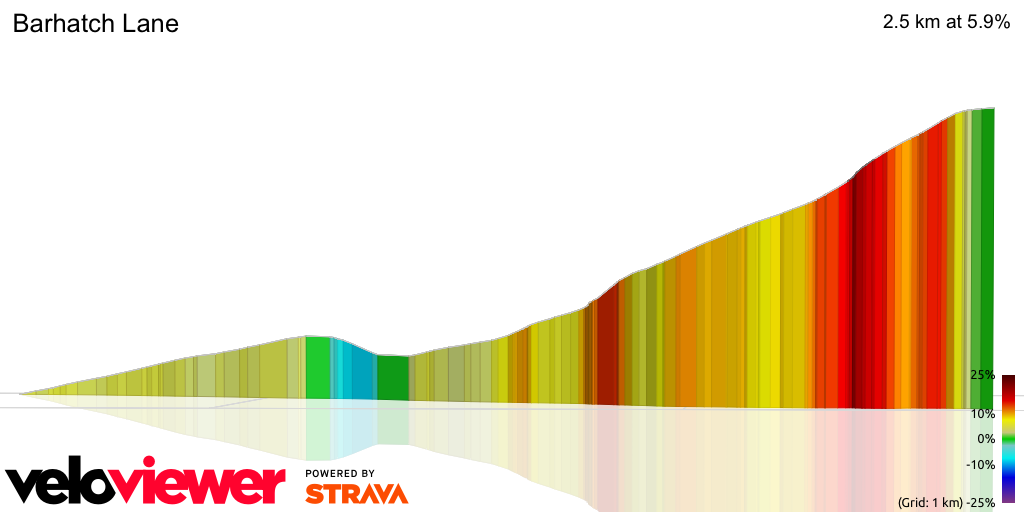 3D Elevation profile image for Barhatch Lane