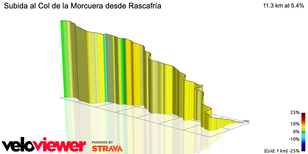 3D Elevation profile image for Subida al Col de la Morcuera desde Rascafría