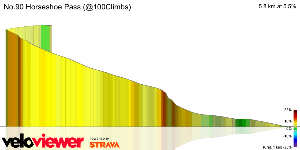 3D Elevation profile image for No.90 Horseshoe Pass (@100Climbs)