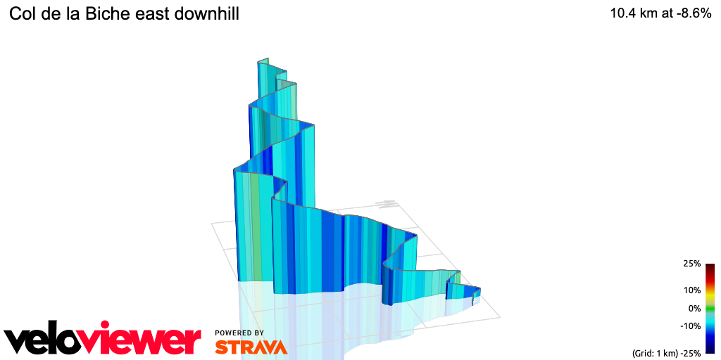 3D Elevation profile image for Col de la Biche east downhill