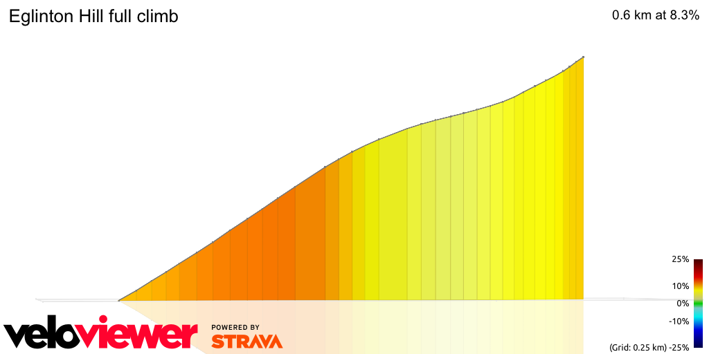 3D Elevation profile image for Eglinton Hill full climb