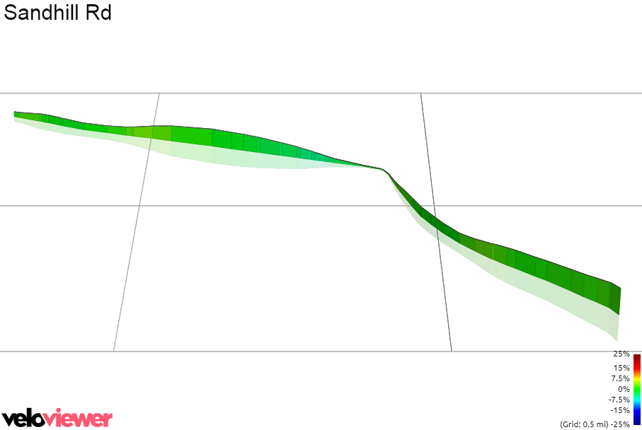 3D Elevation profile image for Sandhill Rd