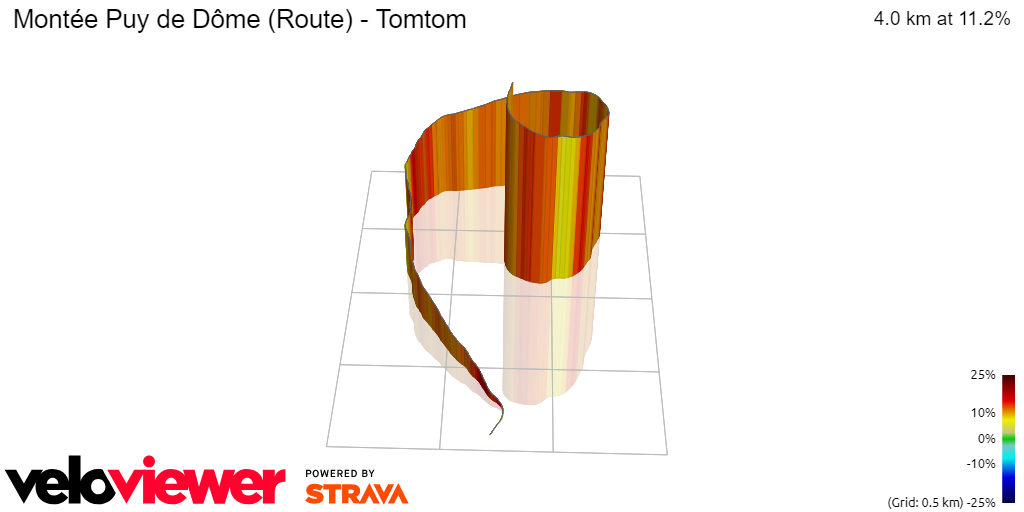 3D Elevation profile image for Montée Puy de Dôme (Route) - Tomtom