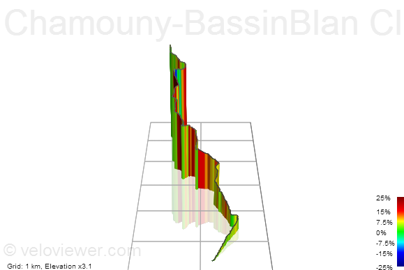 3D Elevation profile image for Chamouny-BassinBlan Climb