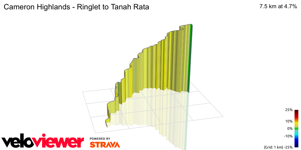 3D Elevation profile image for Cameron Highlands - Ringlet to Tanah Rata