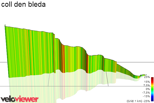 3D Elevation profile image for coll den bleda