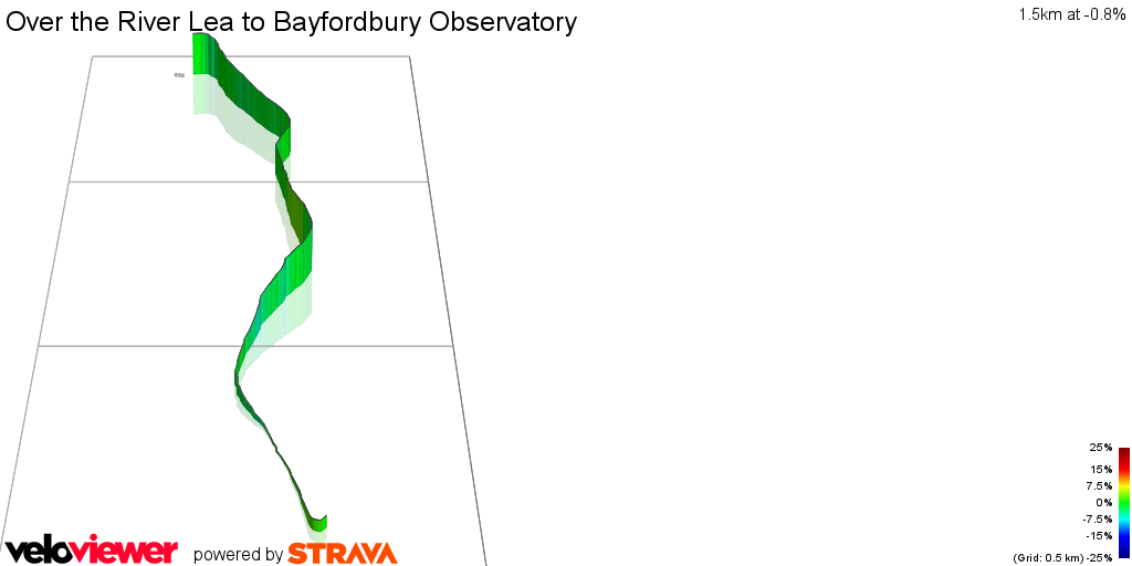 3D Elevation profile image for Over the River Lea to Bayfordbury Observatory
