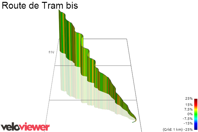 3D Elevation profile image for Route de Tram bis