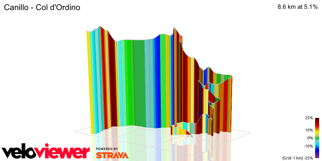 3D Elevation profile image for Canillo - Col d'Ordino