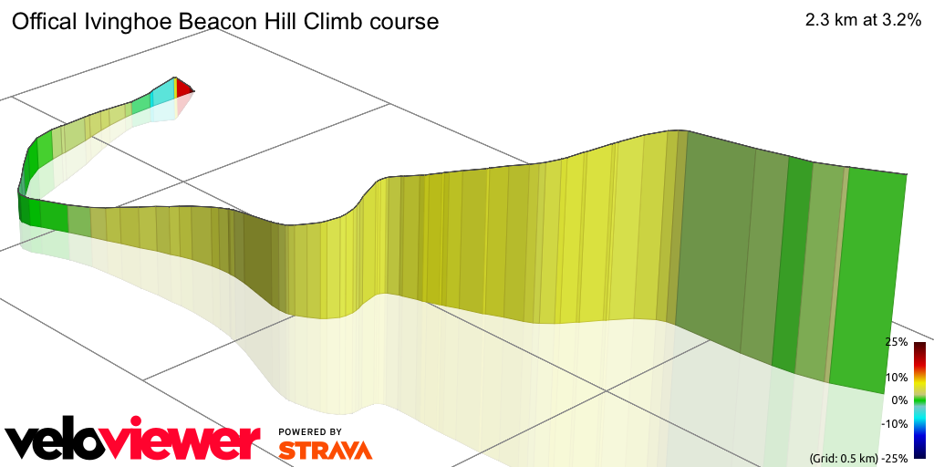 3D Elevation profile image for Offical Ivinghoe Beacon Hill Climb course