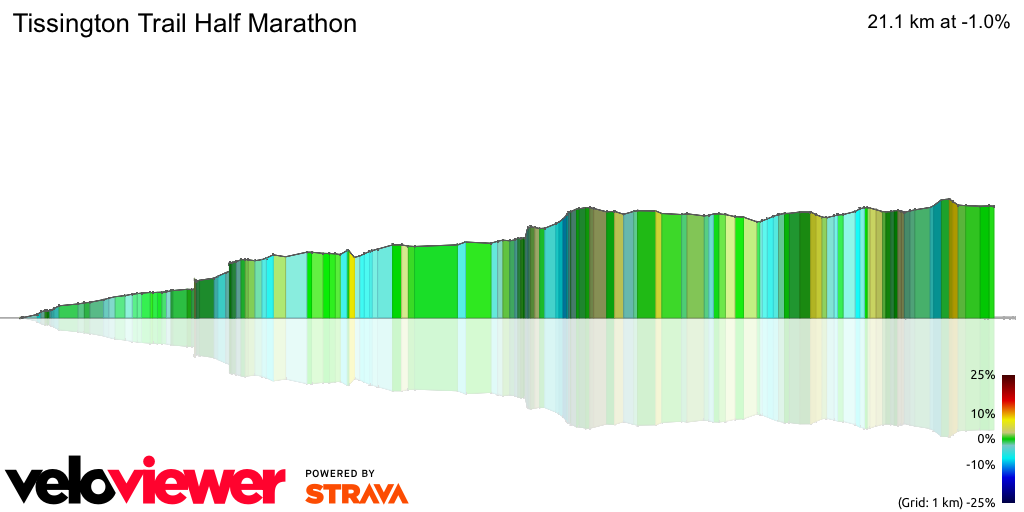 3D Elevation profile image for Tissington Trail Half Marathon