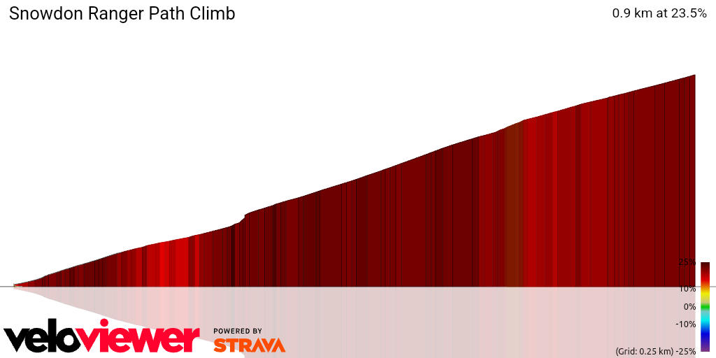 Segment Details for Snowdon Ranger Path Climb - VeloViewer