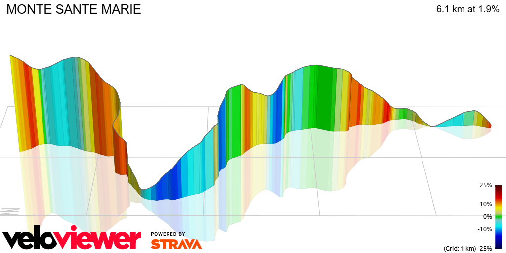 3D Elevation profile image for MONTE SANTE MARIE