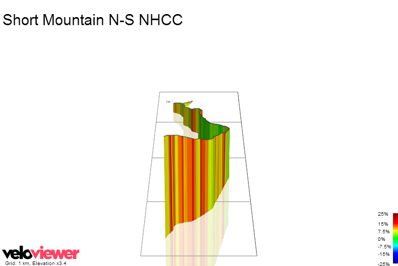 3D Elevation profile image for Short Mountain N-S NHCC
