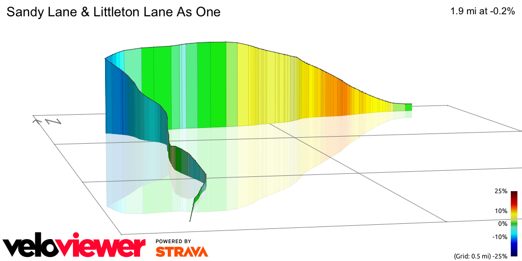 3D Elevation profile image for Sandy Lane & Littleton Lane As One 