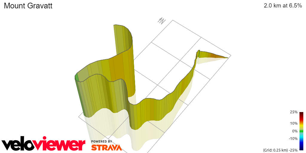 3D Elevation profile image for Mount Gravatt