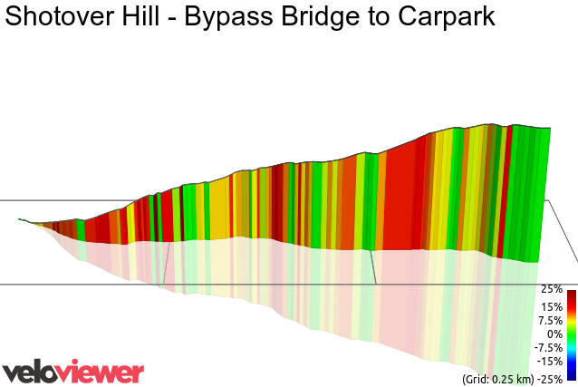 3D Elevation profile image for Shotover Hill - Bypass Bridge to Carpark