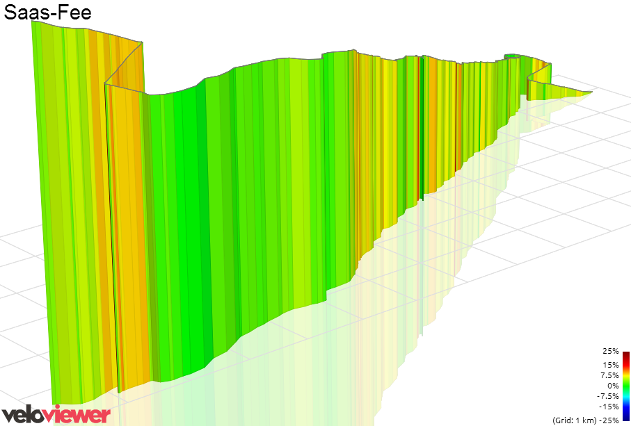 3D Elevation profile image for Saas-Fee