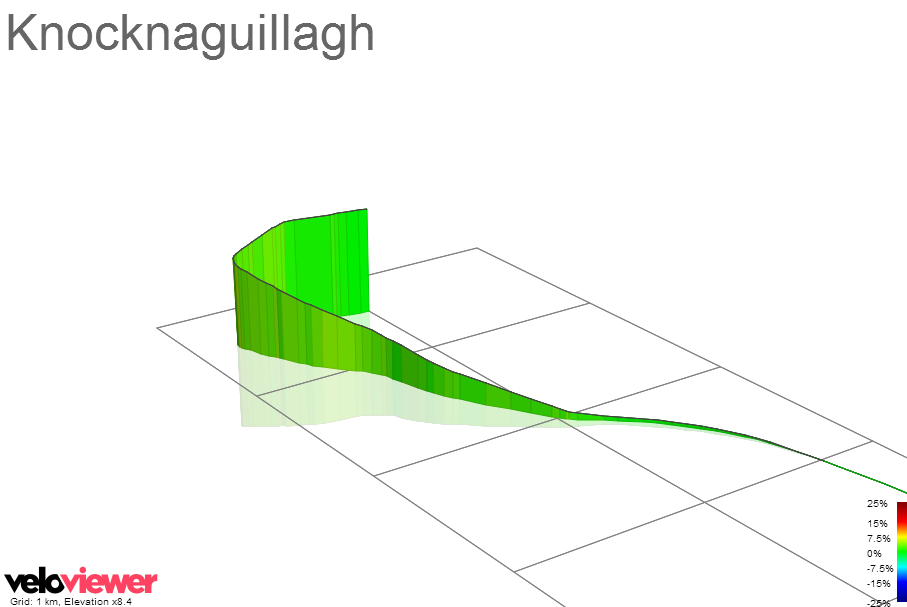 3D Elevation profile image for Knocknaguillagh