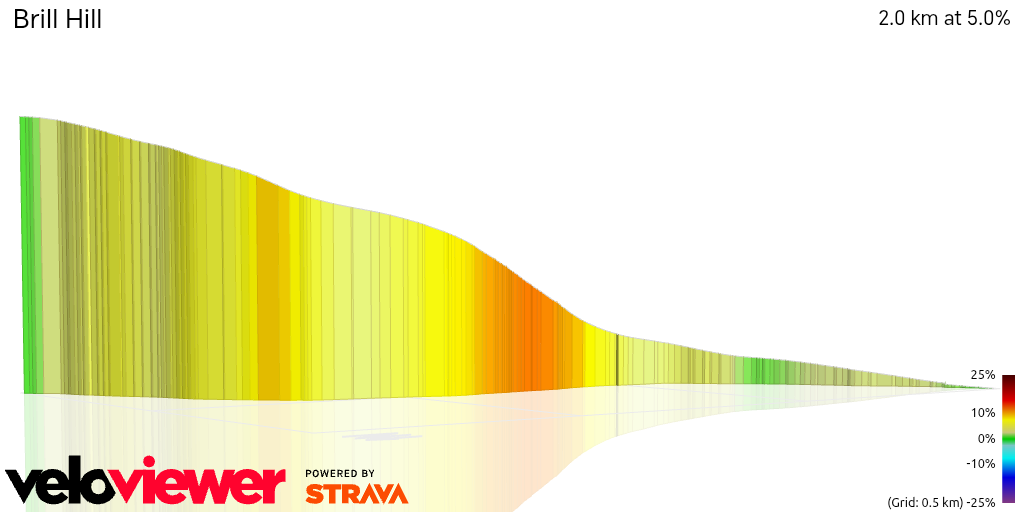 3D Elevation profile image for Brill Hill
