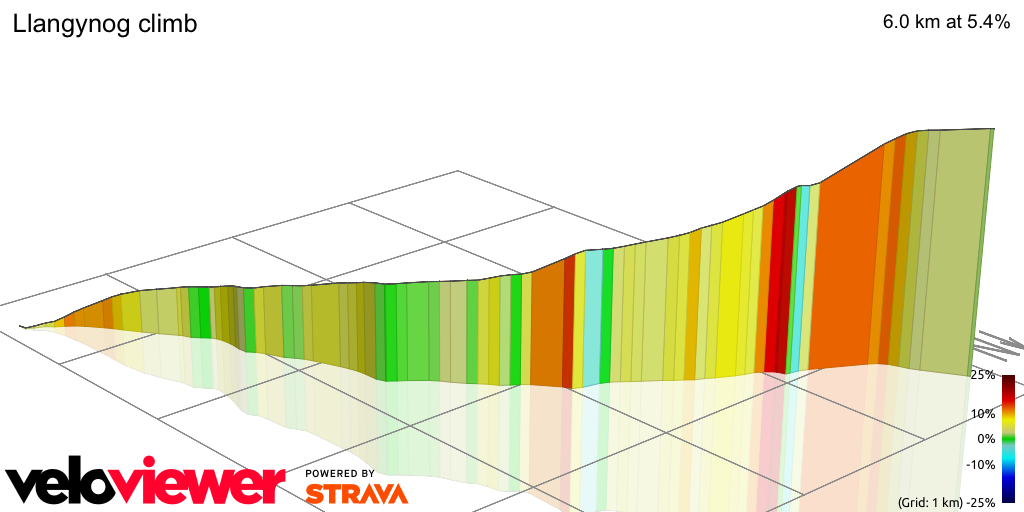 3D Elevation profile image for Llangynog climb