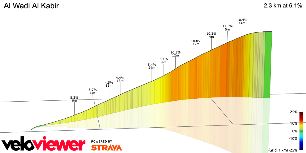 3D Elevation profile image for Al Wadi Al Kabir