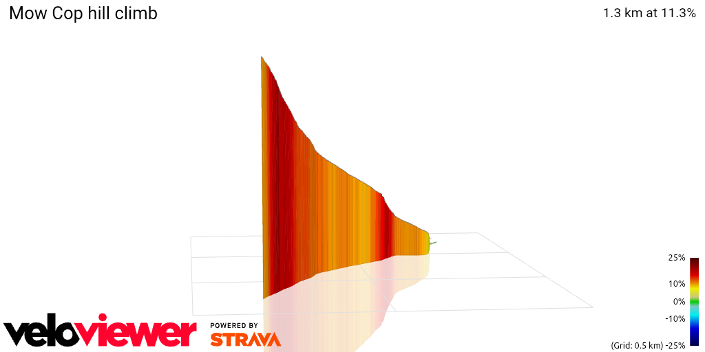 3D Elevation profile image for Mow Cop hill climb