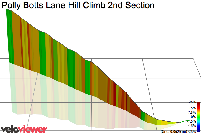 3D Elevation profile image for Polly Botts Lane Hill Climb 2nd Section
