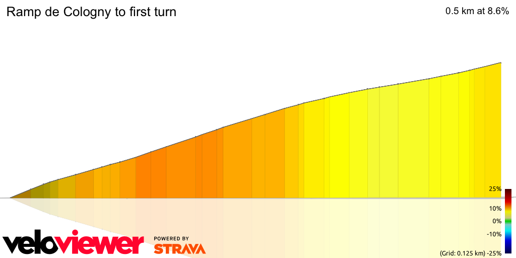 3D Elevation profile image for Ramp de Cologny to first turn