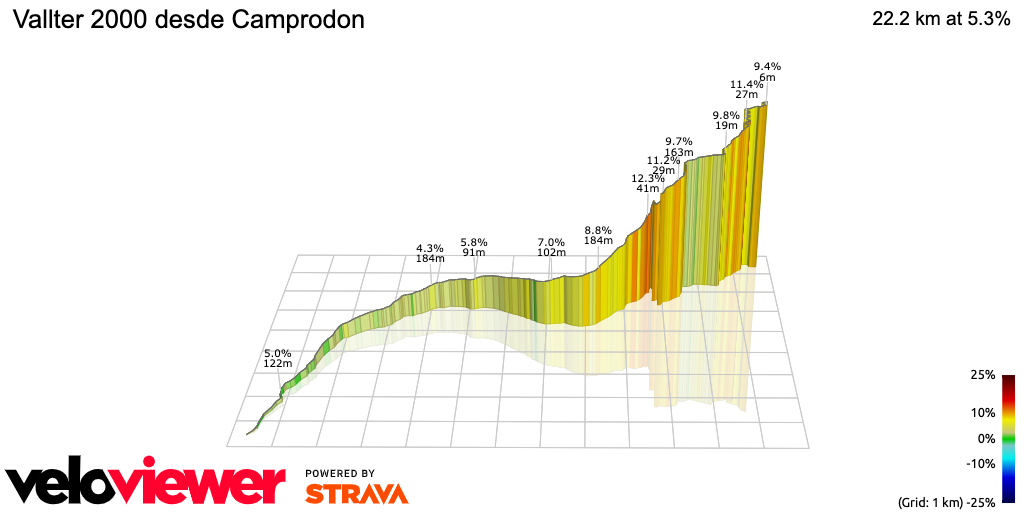 3D Elevation profile image for Vallter 2000 desde Camprodon