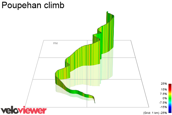 3D Elevation profile image for Poupehan climb