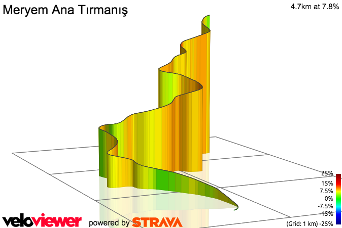 3D Elevation profile image for Meryem Ana Tırmanış