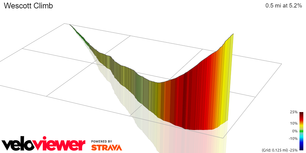 3D Elevation profile image for Wescott Climb