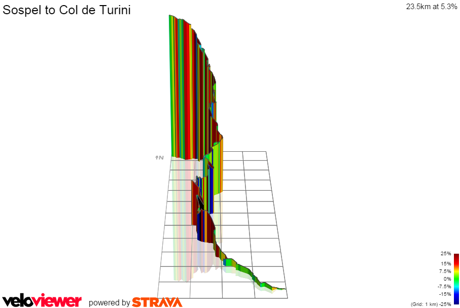 3D Elevation profile image for Sospel to Col de Turini