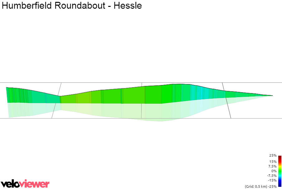 3D Elevation profile image for Humberfield Roundabout - Hessle