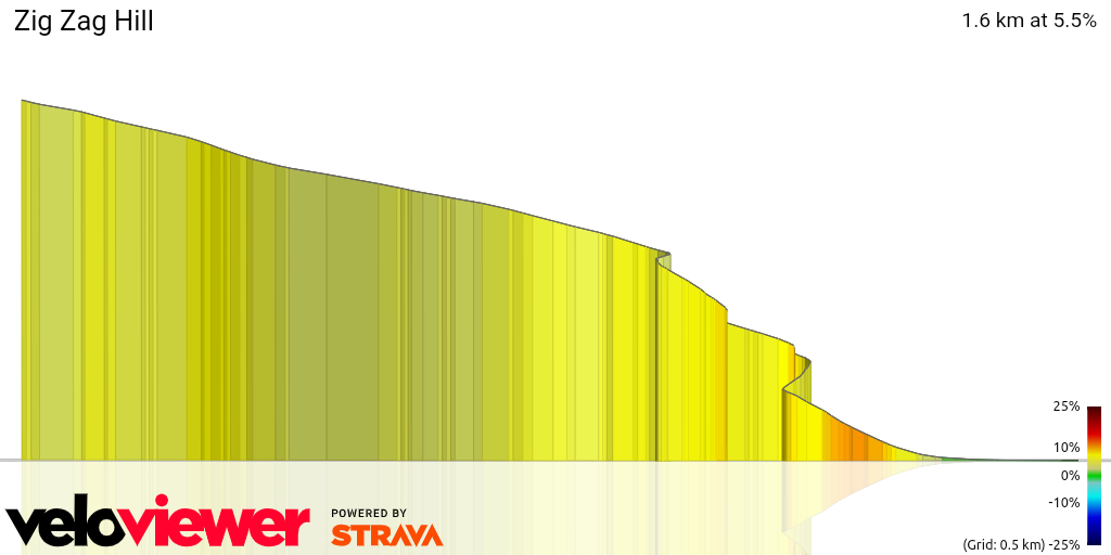 3D Elevation profile image for Zig Zag Hill
