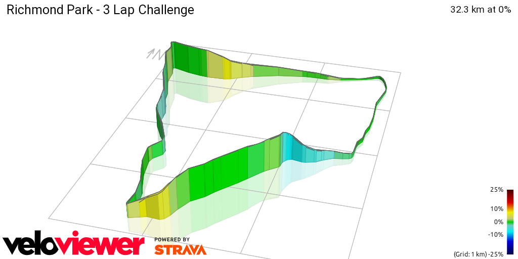 3D Elevation profile image for Richmond Park - 3 Lap Challenge